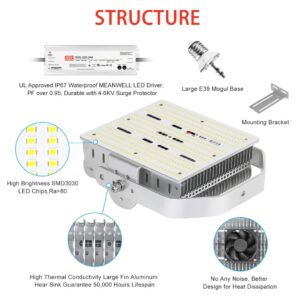 LED light structure with components labeled.