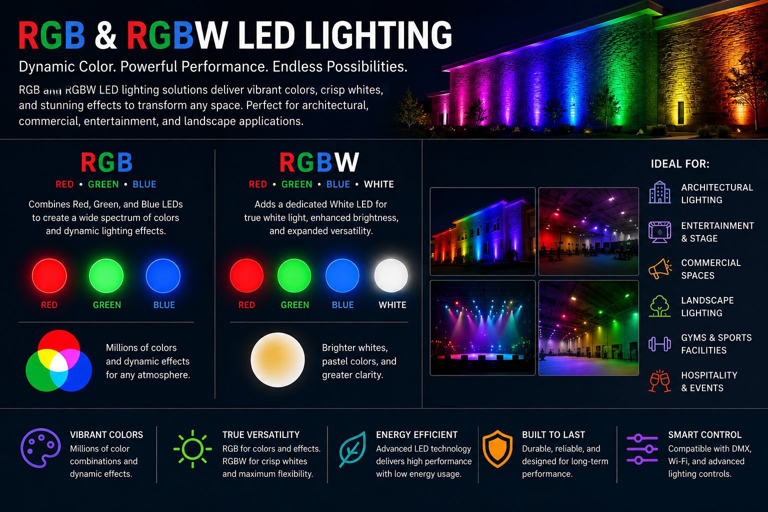 RGB V RGBW
